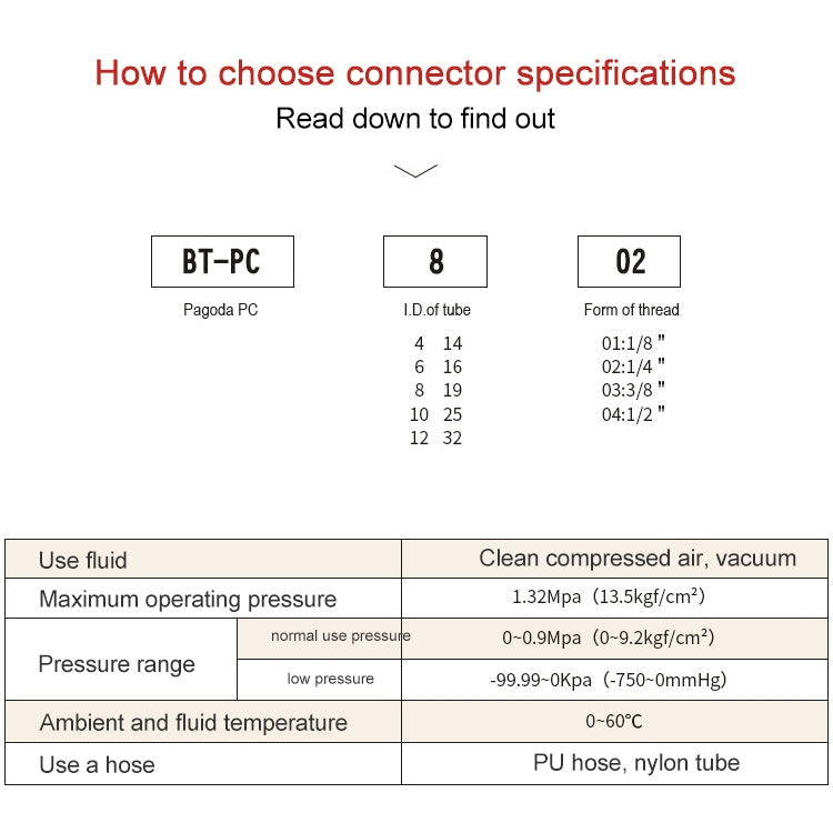 PC6-01 LAIZE 10pcs Pneumatic Components Pagoda PC External Thread by LAIZE
