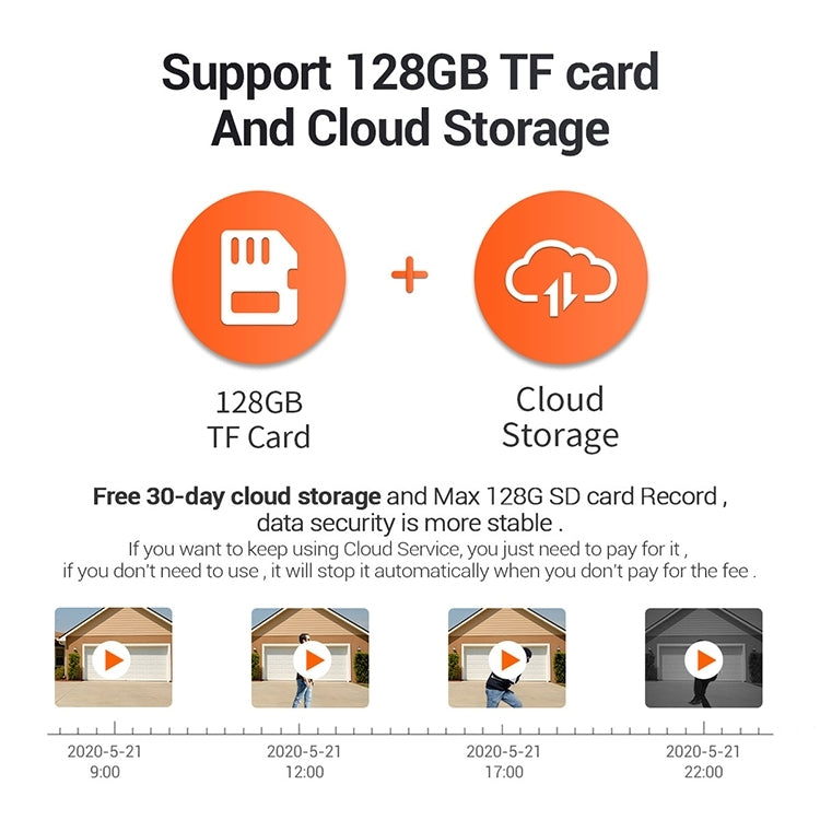 ESCAM QF518 5MP Smart WiFi IP Camera, Support AI Humanoid Detection / Auto Tracking / Dual Light Night Vision / Cloud Storage / Two Way Audio / TF Card, Plug:EU Plug(White) by ESCAM