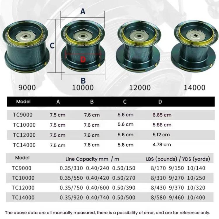 YUMOSHI TC14000 Guide Rod Structure All-Metal Spinning Reel Zero Backlash 4.7:1 Gear Ratio, Screw-In Handle for Surf Casting & Anchoring by YUMOSHI